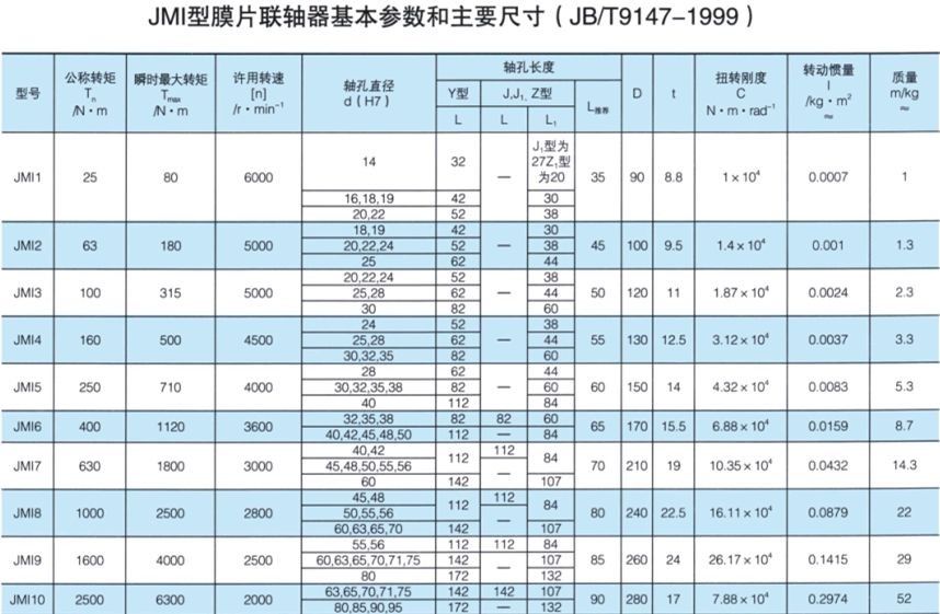 JMI型膜片蜜桃视频APP下载入口