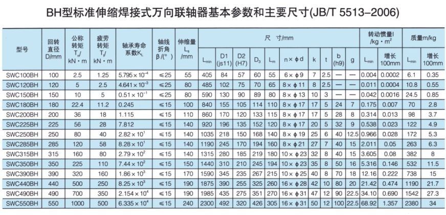 SWC標準伸縮焊接式萬向蜜桃视频APP下载入口