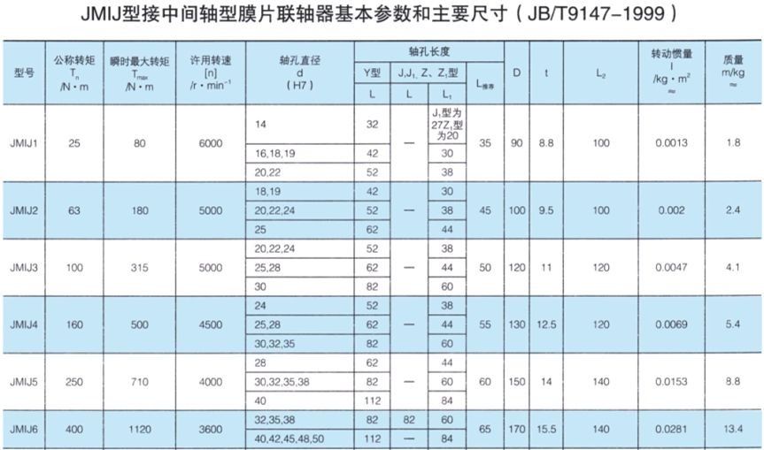 JMIJ接中間軸型膜片蜜桃视频APP下载入口