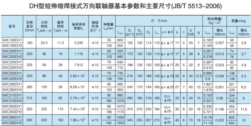 DH型短伸縮焊接式萬向蜜桃视频APP下载入口