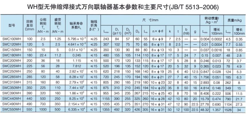 無伸縮焊接式萬向蜜桃视频APP下载入口