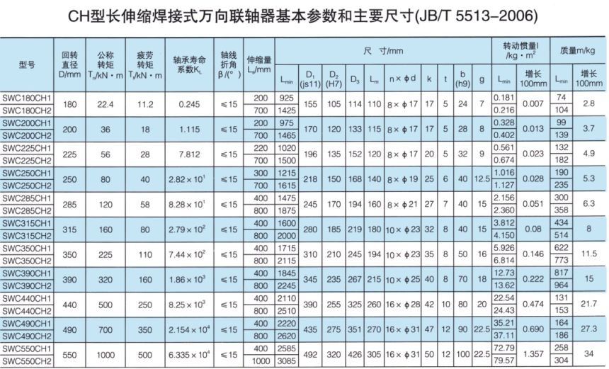 長伸縮焊接式萬向蜜桃视频APP下载入口