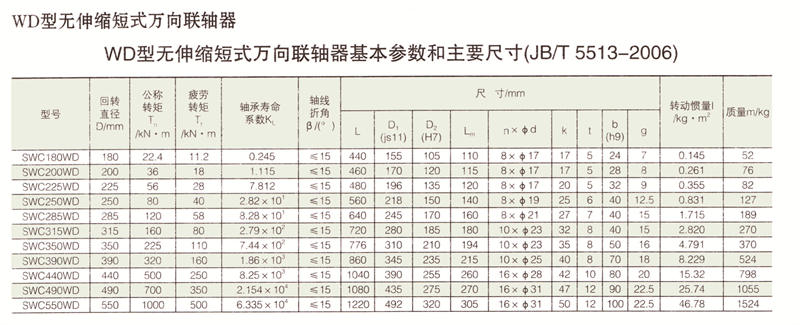 SWC無伸縮短式萬向蜜桃视频APP下载入口