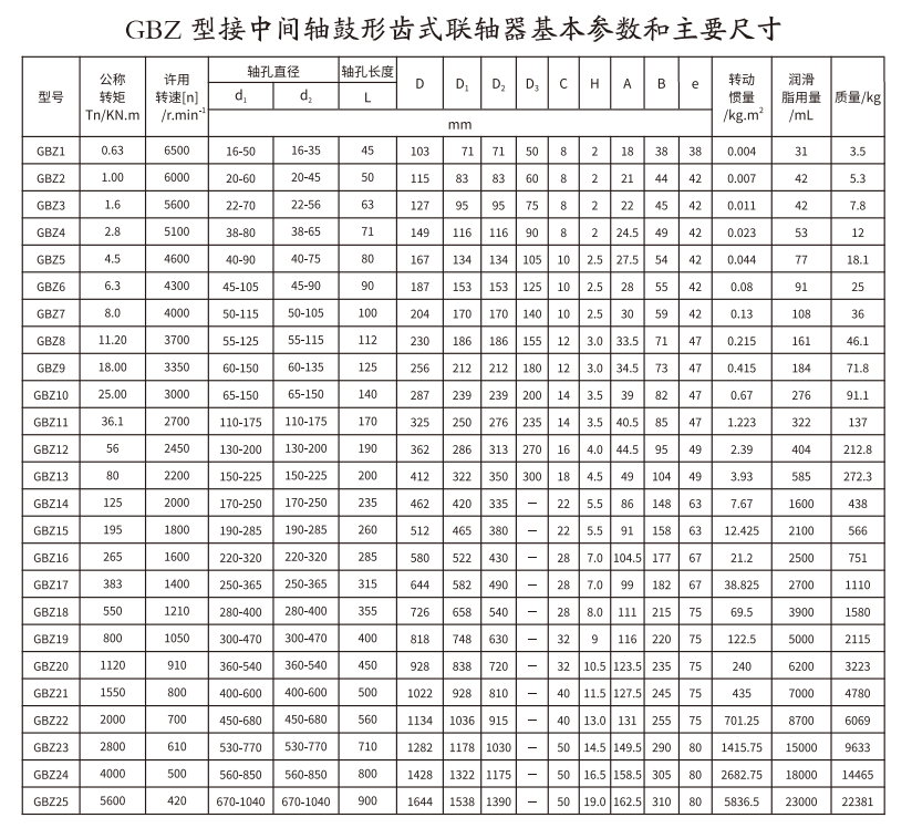 GBZ  型接中間軸鼓形齒式蜜桃视频APP下载入口