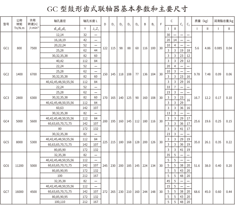 GC   型鼓形齒式蜜桃视频APP下载入口