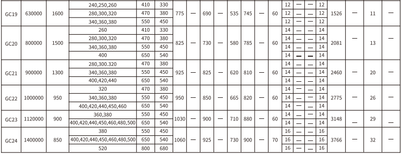 GC   型鼓形齒式蜜桃视频APP下载入口