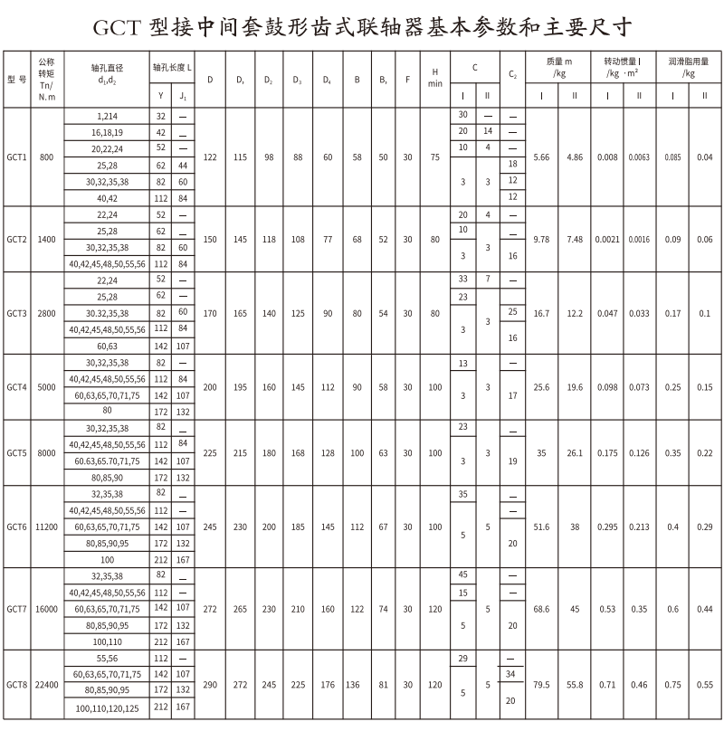GCT  型接中間套鼓形齒式蜜桃视频APP下载入口