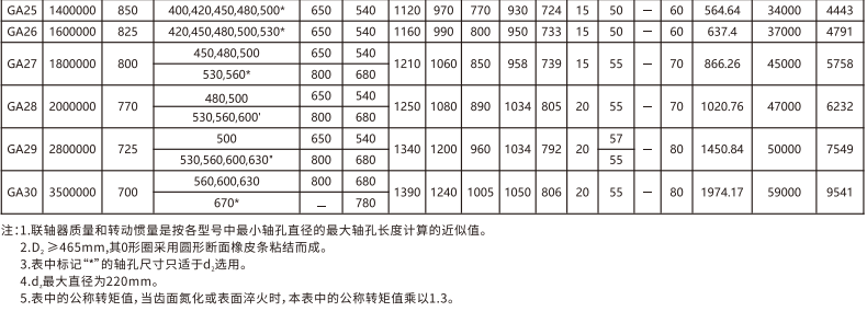 GA   型鼓形齒式蜜桃视频APP下载入口