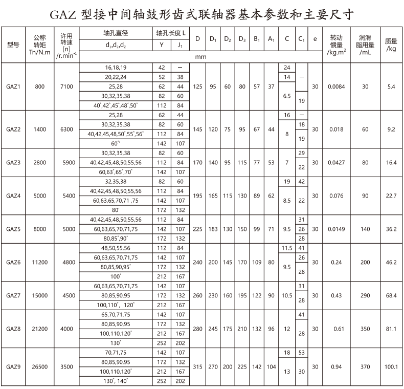 GAZ  型接中間軸鼓形齒式蜜桃视频APP下载入口