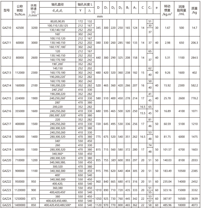 GAZ  型接中間軸鼓形齒式蜜桃视频APP下载入口