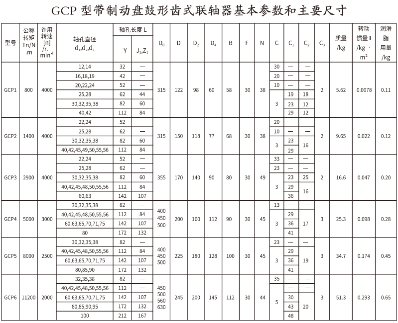 GCP  型帶製動盤鼓形齒式蜜桃视频APP下载入口