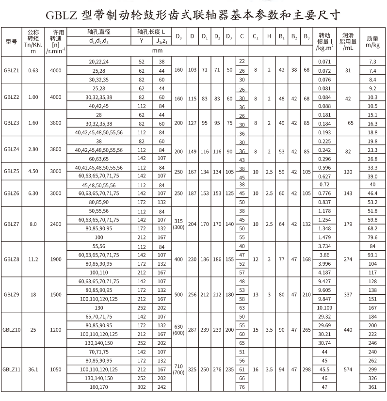 GBLZ 型帶製動輪鼓形齒式蜜桃视频APP下载入口