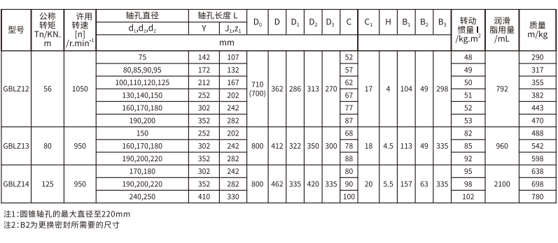 GBLZ 型帶製動輪鼓形齒式蜜桃视频APP下载入口