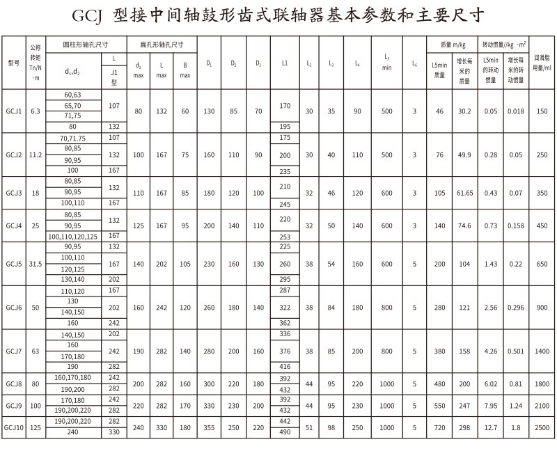 GCJ  型接中間軸鼓形齒式蜜桃视频APP下载入口