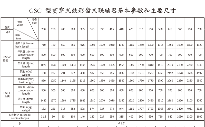 GSC  型貫穿式鼓形齒式蜜桃视频APP下载入口