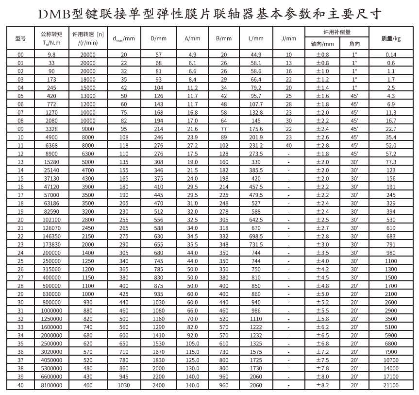 DMB型鍵連接單型彈性膜片蜜桃视频APP下载入口