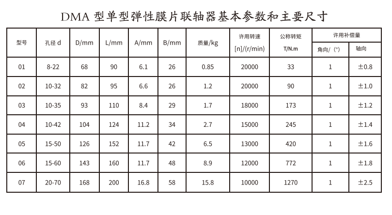 DMA型單型彈性膜片蜜桃视频APP下载入口