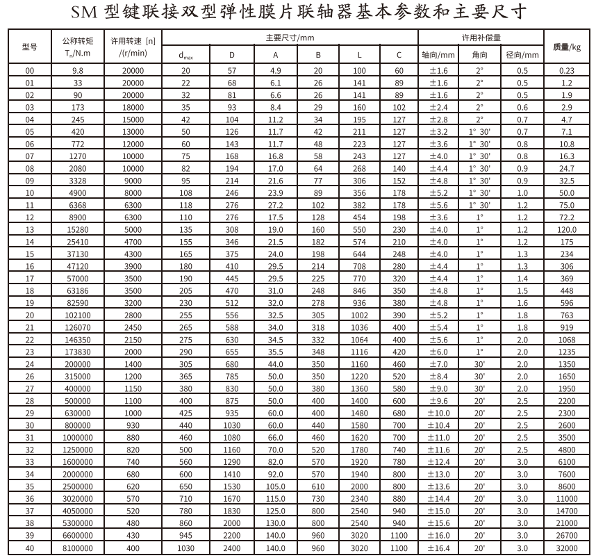 SM型鍵連接雙型彈性膜片蜜桃视频APP下载入口