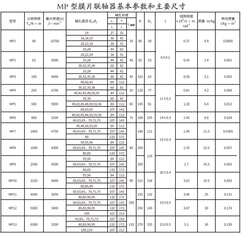 MP型膜片蜜桃视频APP下载入口
