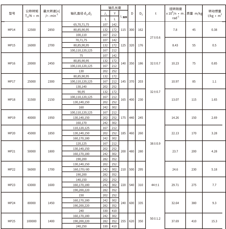 MP型膜片蜜桃视频APP下载入口