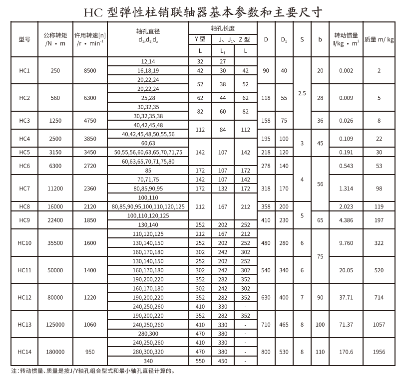 HCL型帶製動輪彈性柱銷蜜桃视频APP下载入口