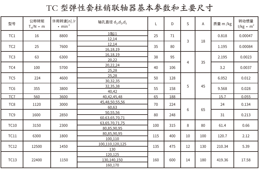 TC型彈性套柱銷蜜桃视频APP下载入口