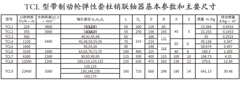 TCL型帶製動輪彈性套柱銷蜜桃视频APP下载入口