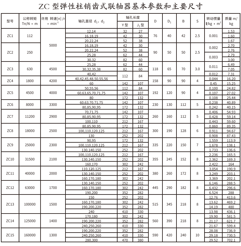 ZC型彈性柱銷齒式蜜桃视频APP下载入口