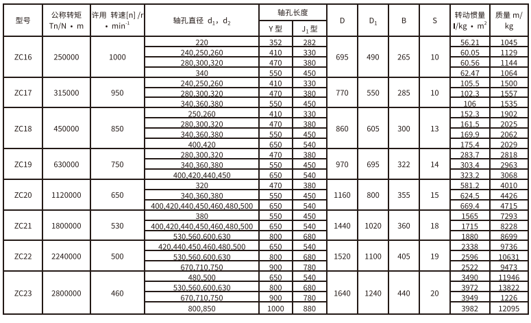 ZC型彈性柱銷齒式蜜桃视频APP下载入口