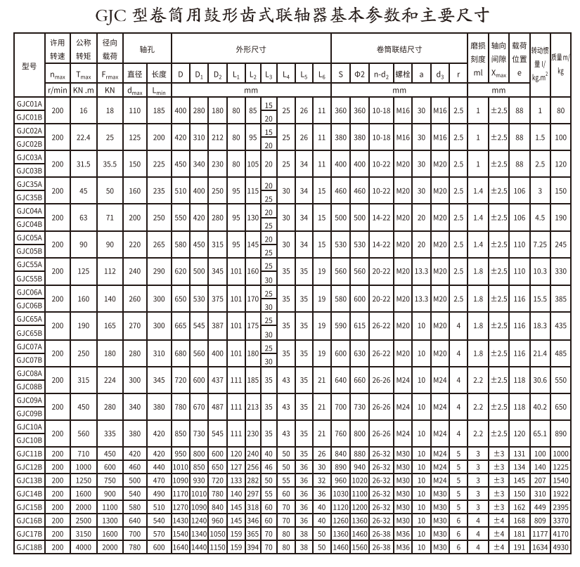 GJC型卷筒用鼓形齒式蜜桃视频APP下载入口