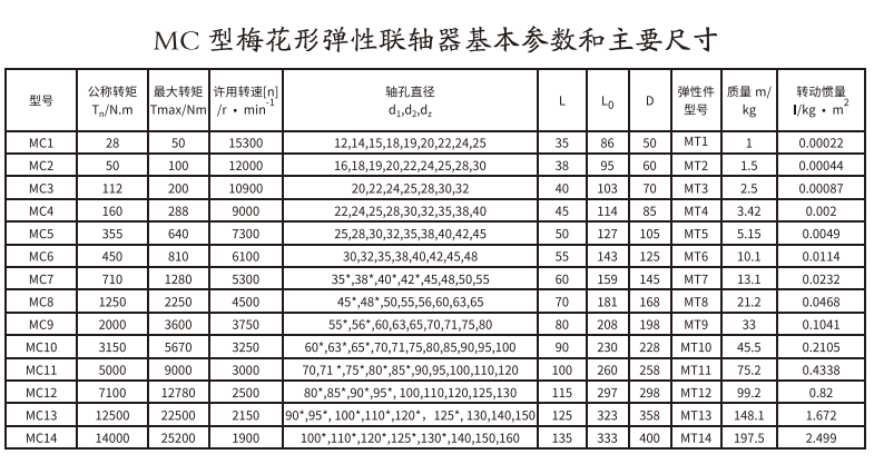 MC型梅花形彈性蜜桃视频APP下载入口