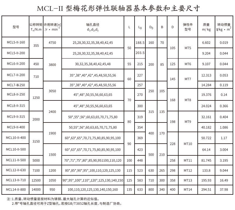 MCL-II型梅花形彈性蜜桃视频APP下载入口