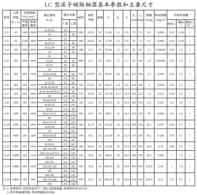 LC型滾子鏈蜜桃视频APP下载入口