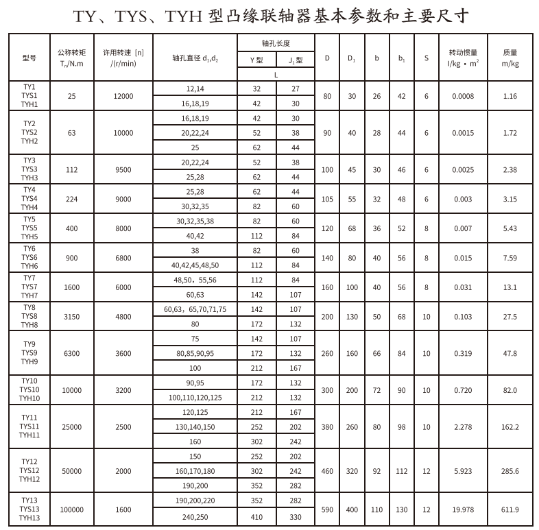 TY、TYS、TYH型凸緣蜜桃视频APP下载入口