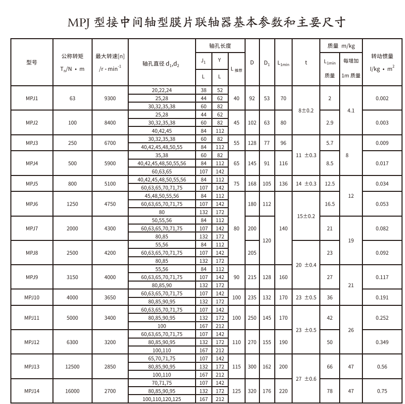 MPJ型接中間軸型膜片蜜桃视频APP下载入口