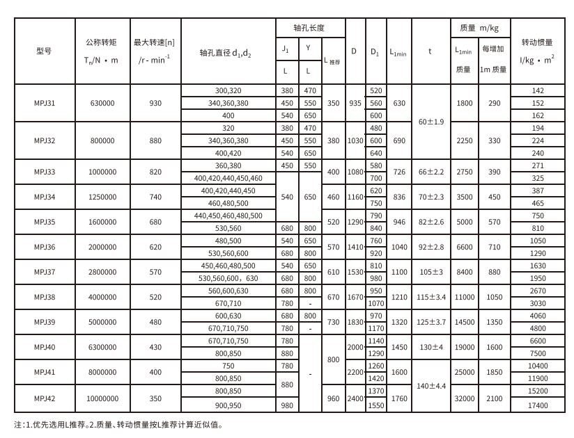MPJ型接中間軸型膜片蜜桃视频APP下载入口